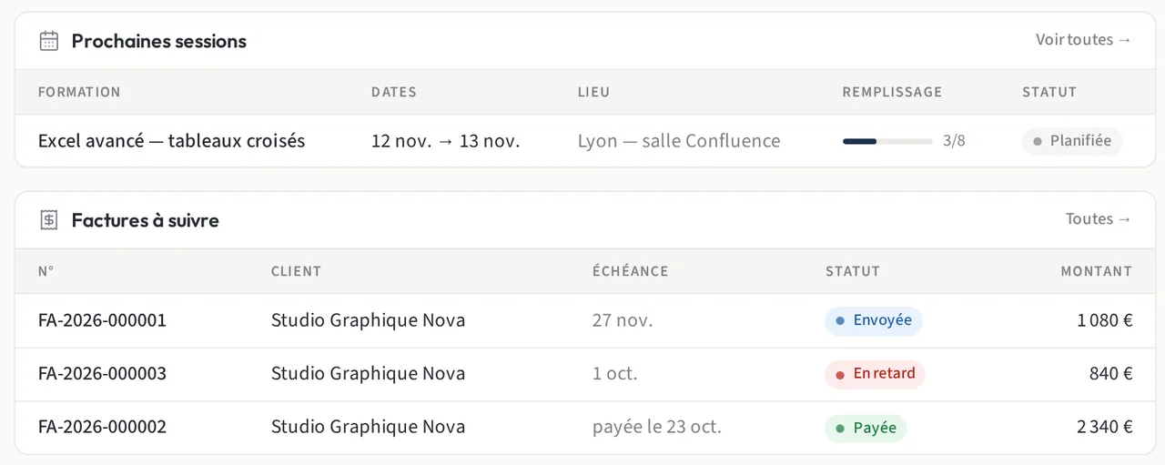 Tableau de bord FormaKit sur un organisme de démonstration : prochaine session et factures envoyée, en retard et payée